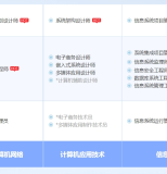 赣州软考系统规划与管理师认证培训课程